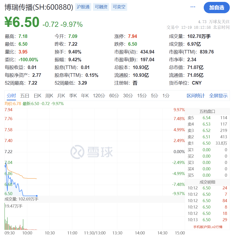突然猛拉！直线20CM涨停-第21张图片