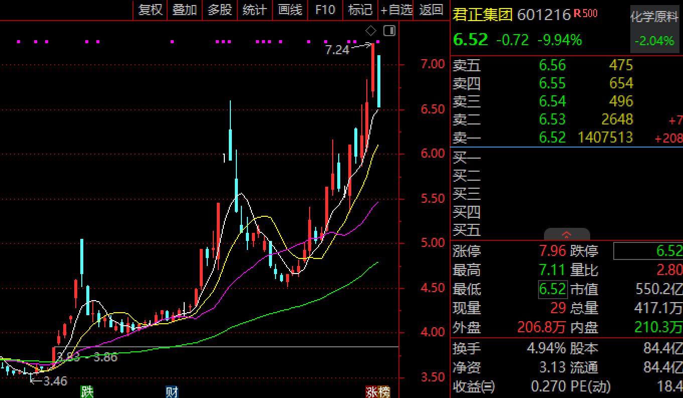 蚂蚁集团澄清“小作文”！没有上市计划，更不存在“借壳”，600亿内蒙君正翻倍后跌停-第1张图片