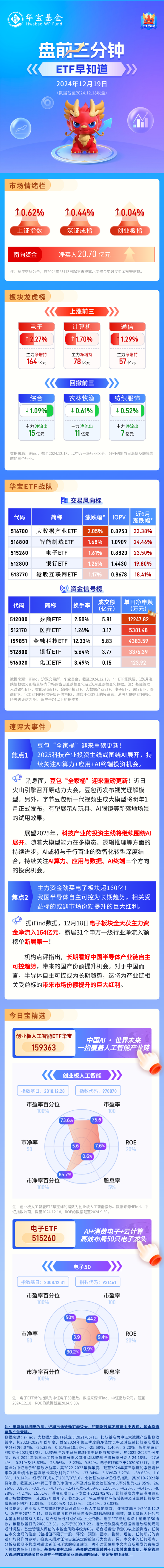 【盘前三分钟】12月19日ETF早知道-第1张图片