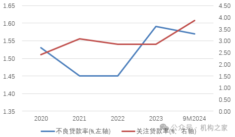 贵阳银行VS正威系：阶段性胜利背后 坏账阴云与业绩重压不散-第7张图片