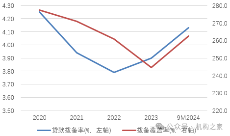 贵阳银行VS正威系：阶段性胜利背后 坏账阴云与业绩重压不散-第8张图片