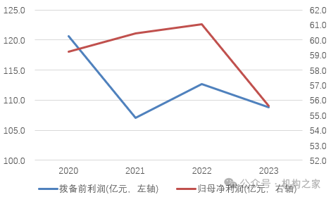 贵阳银行VS正威系：阶段性胜利背后 坏账阴云与业绩重压不散-第10张图片