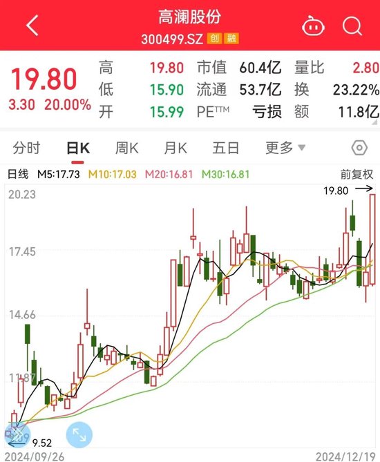 直线20cm涨停，豆包概念爆了！逾千亿元资本开支，字节跳动“ALL IN AI”-第1张图片