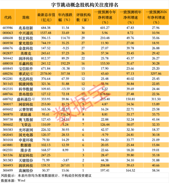 直线20cm涨停，豆包概念爆了！逾千亿元资本开支，字节跳动“ALL IN AI”-第2张图片