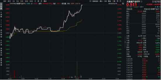 实时涨幅高居全市场ETF前十！大数据产业ETF（516700）猛拉4%，字节自建数据中心，豆包概念爆了！-第1张图片