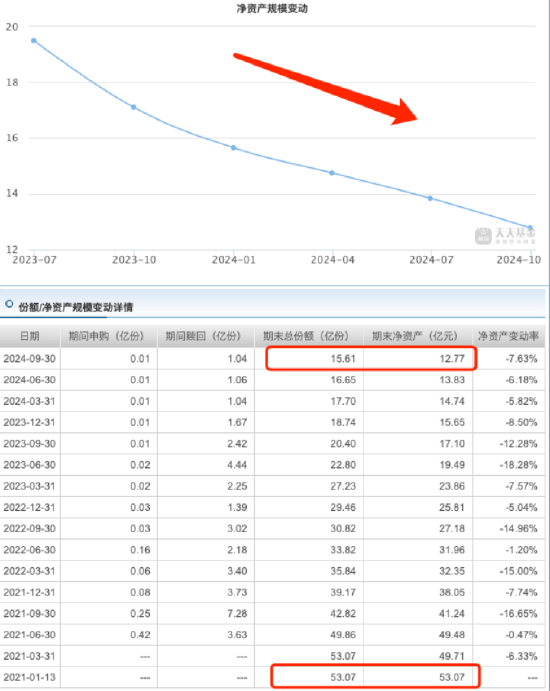 盘点2024年偏债混合型基金业绩：平安稳健增长A今年来跌1.45%，安信稳健汇利一年持有A规模缩水31.52亿元-第2张图片