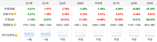 盘点2024年偏债混合型基金业绩：平安稳健增长A今年来跌1.45%，安信稳健汇利一年持有A规模缩水31.52亿元-第3张图片