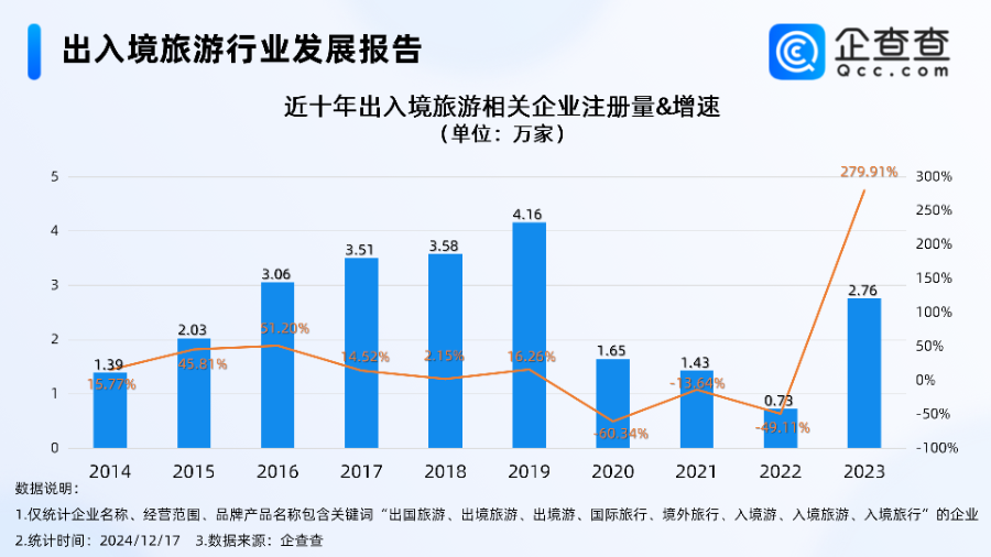 携程吹响入境旅游“号角” 入境游春天来了-第2张图片