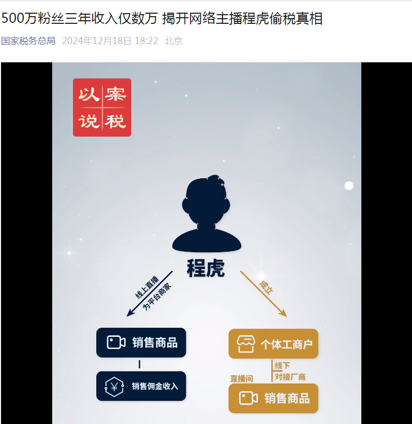 热搜！500万粉丝网红偷税121万：收入超千万，申报个税收入竟未达5000元-第3张图片