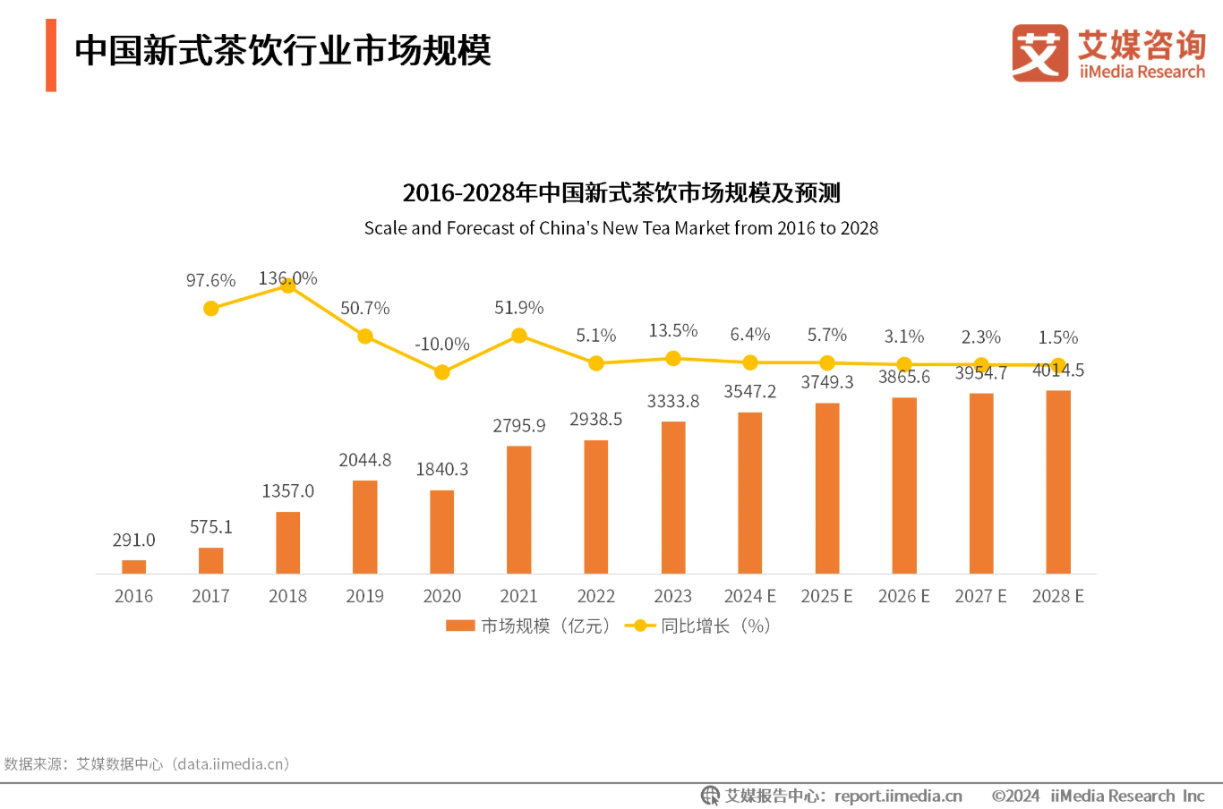 古茗二次递表背后：九个月退出加盟商超前两年总和 没有新故事错过高估值窗口期？-第3张图片