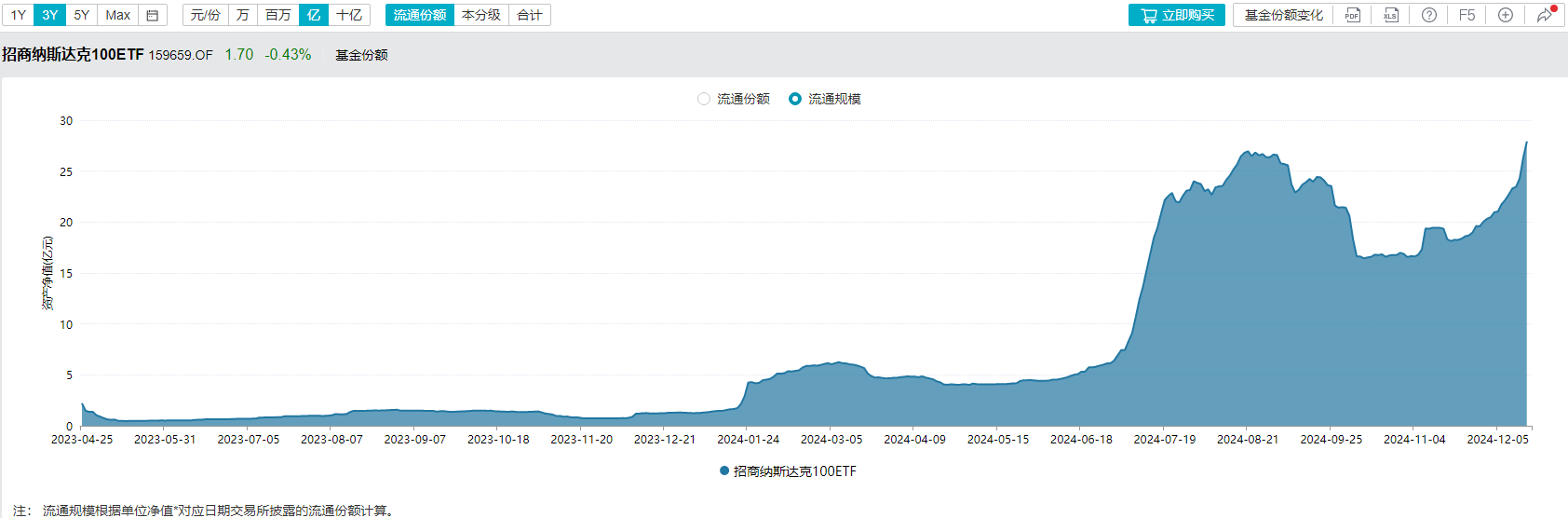 机构：2025年美股中期偏积极，纳斯达克100ETF交投活跃，盘中持续溢价-第1张图片