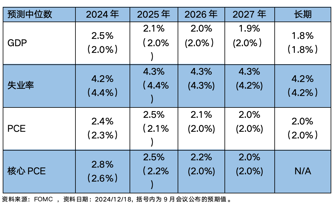 全球股债双杀，人民币跌破7.3，美联储明年降息要泡汤？-第2张图片