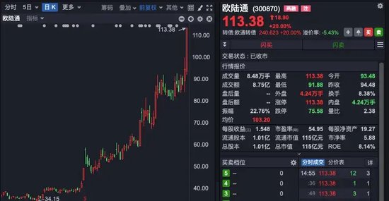 中兴通讯，历史首次，单日成交超200亿！A股三行业，获超百亿资金抄底！-第2张图片