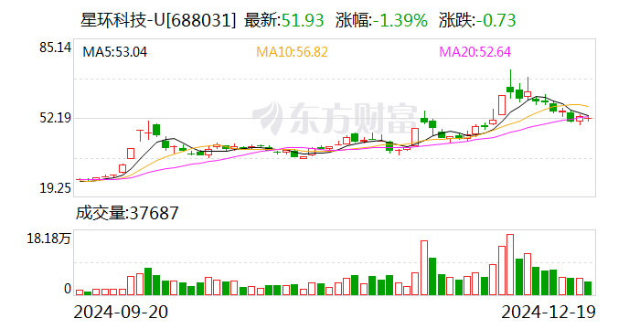 星环科技：终止2023年度向特定对象发行股票事项-第1张图片