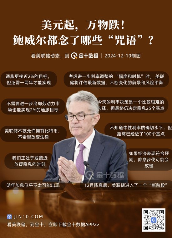 美元起，万物跌！鲍威尔都念了哪些“咒语”？-第1张图片