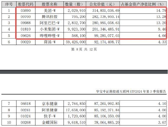 “股王”大消息！被曝牵手苹果，腾讯控股异动拉涨近4%，港股互联网ETF（513770）逆转收平-第3张图片