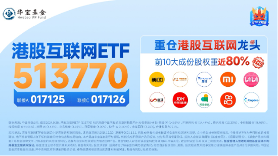 “股王”大消息！被曝牵手苹果，腾讯控股异动拉涨近4%，港股互联网ETF（513770）逆转收平-第4张图片