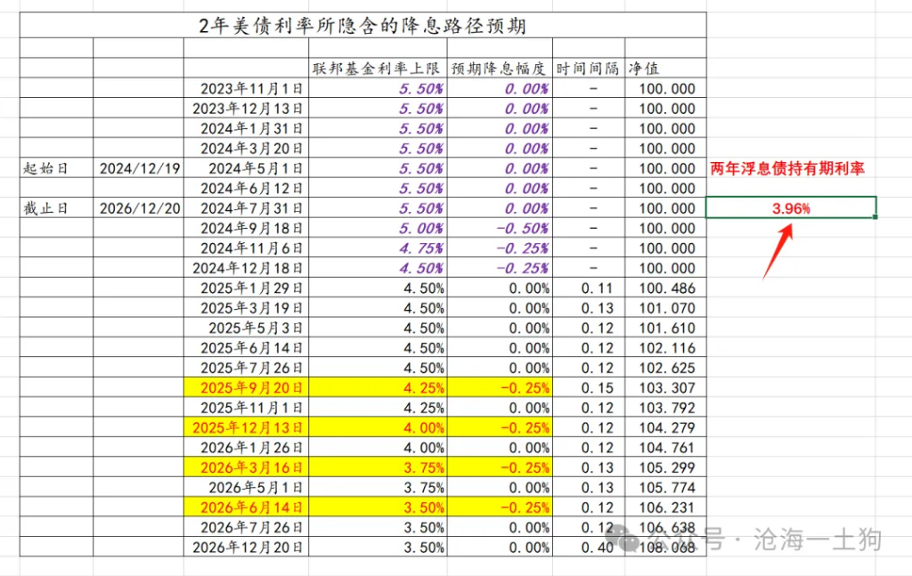 鲍威尔戳破美国潜在滞胀风险的“窗户纸”-第5张图片