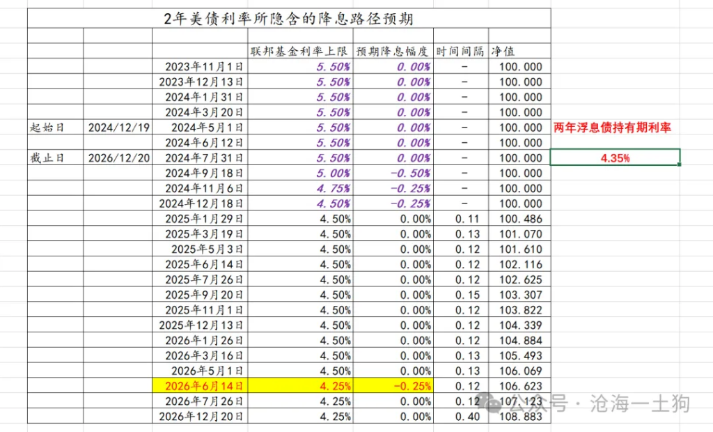 鲍威尔戳破美国潜在滞胀风险的“窗户纸”-第7张图片