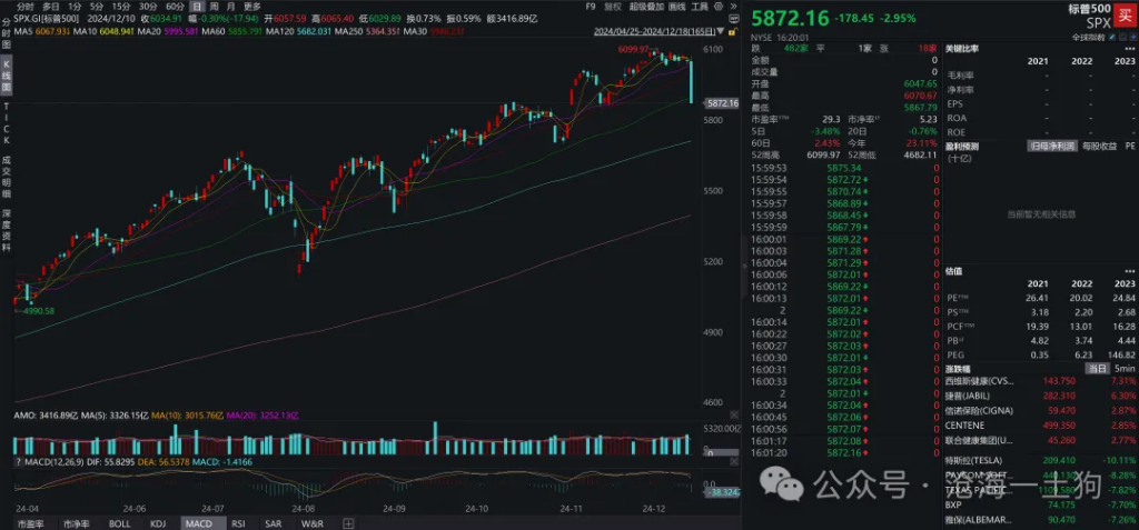 鲍威尔戳破美国潜在滞胀风险的“窗户纸”-第11张图片