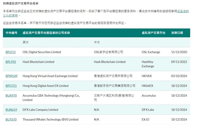 香港证监会向四家虚拟资产交易平台发牌，总数已达七家-第1张图片