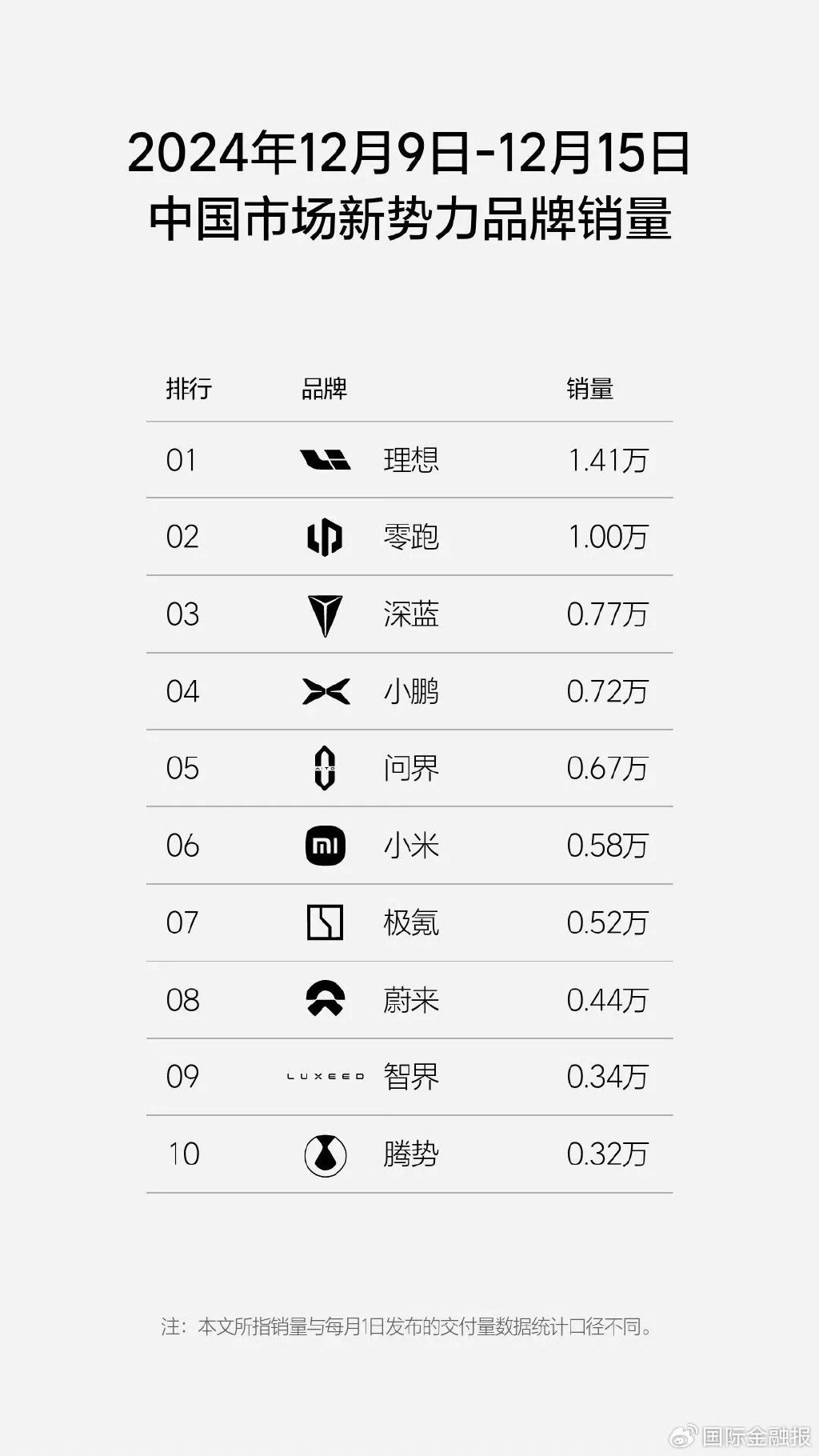 全年目标完成率不足50%，留给腾势的时间不多了-第1张图片