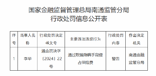 通过欺骗隐瞒手段侵占保险费！江苏南通一保险从业者被监管警告-第1张图片