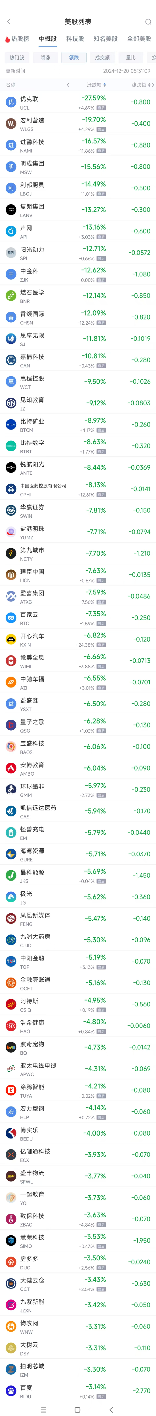 周四热门中概股涨跌不一 理想汽车涨2.6%，百度跌3.1%-第2张图片