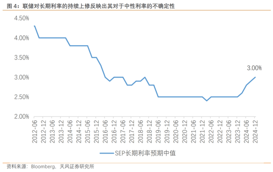 天风宏观：鲍威尔和他的“戈多”-第5张图片