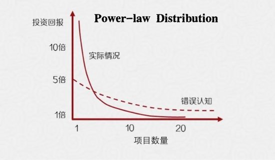 社会资本“引力波”如何强力释放？-第1张图片