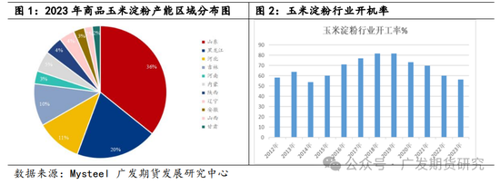 玉米淀粉行业变化及影响分析-第3张图片