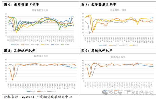 玉米淀粉行业变化及影响分析-第6张图片