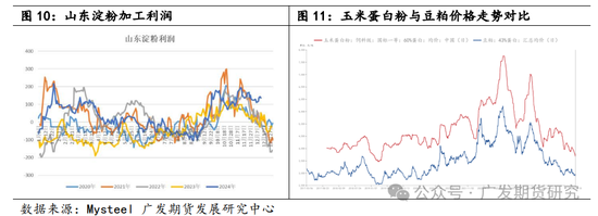 玉米淀粉行业变化及影响分析-第7张图片