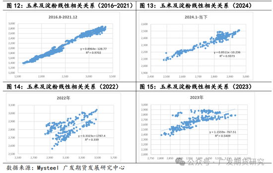 玉米淀粉行业变化及影响分析-第8张图片