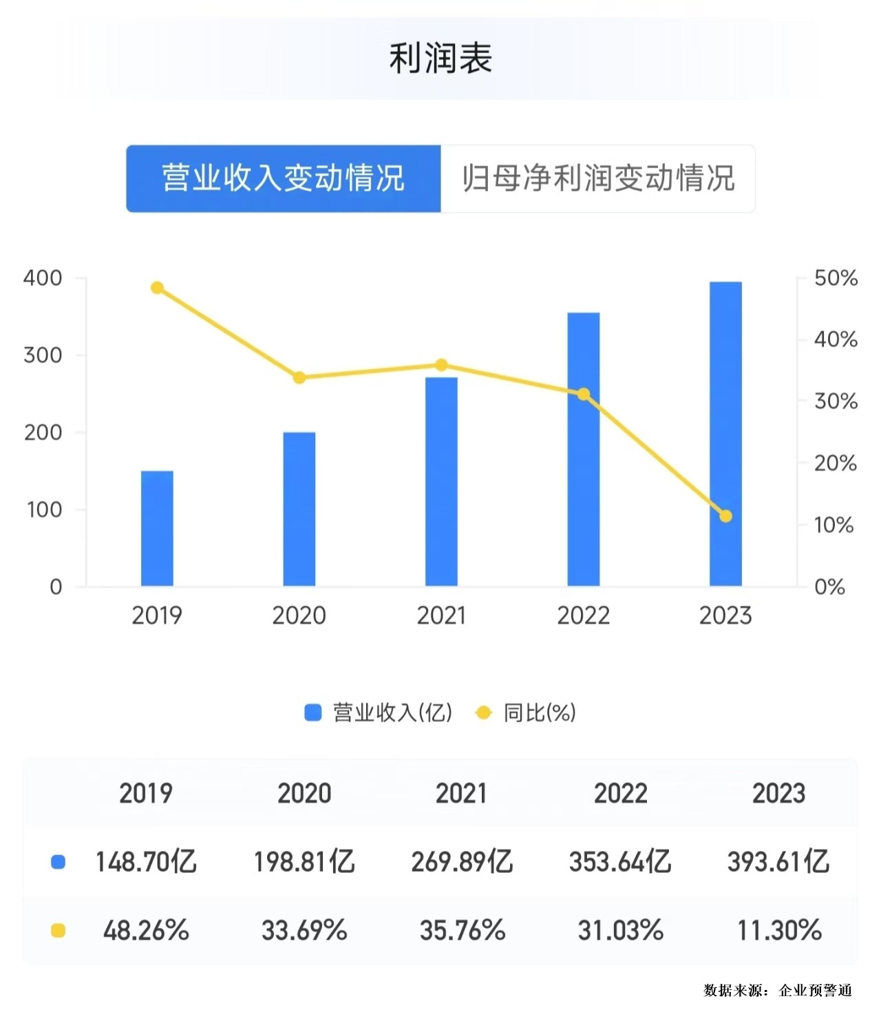 “希望公司卷起来”背后：民营银行的营收增长困境-第1张图片