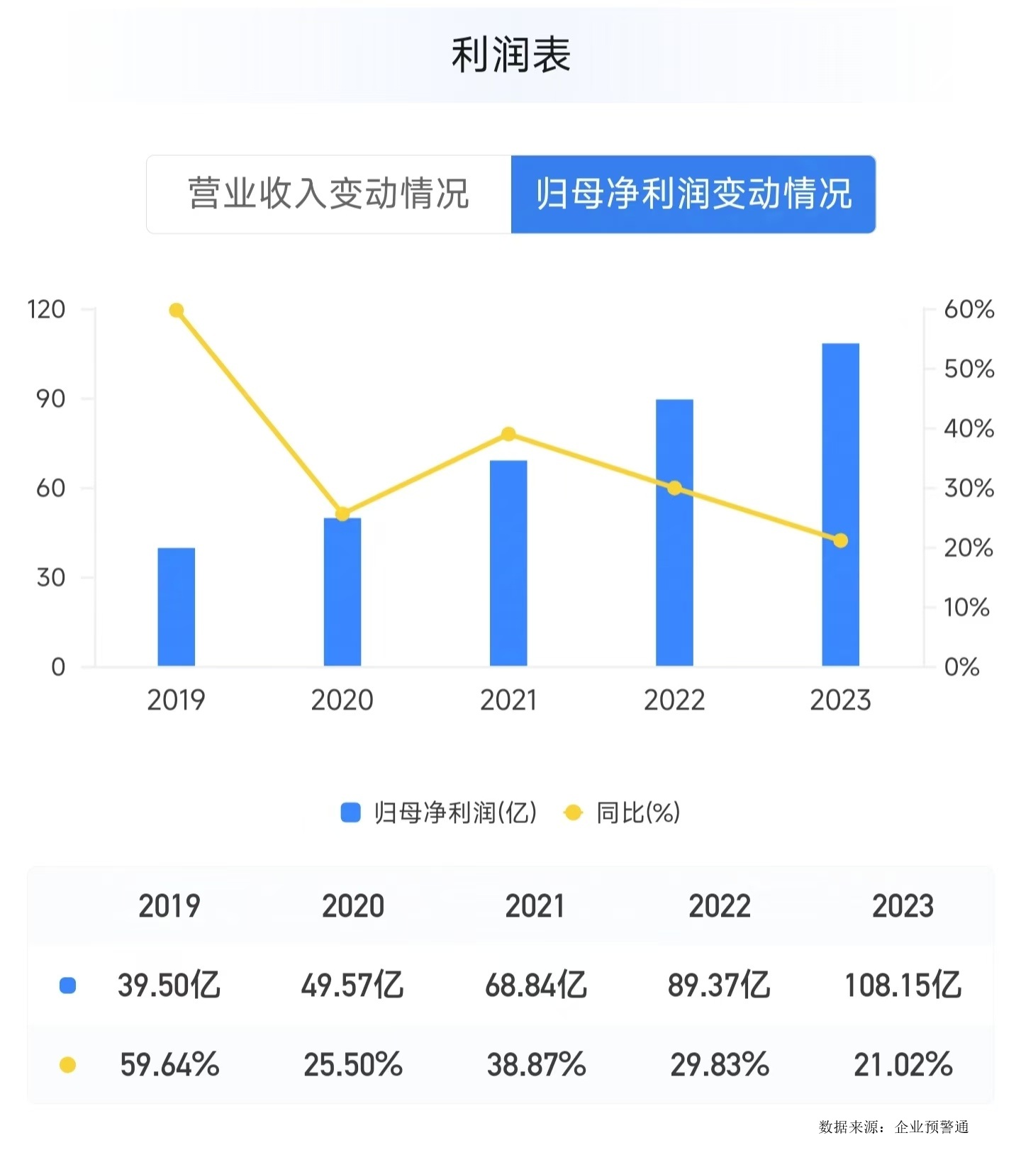 “希望公司卷起来”背后：民营银行的营收增长困境-第2张图片