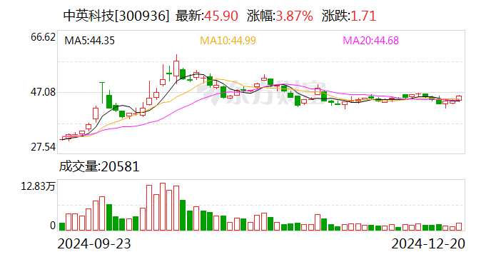 中英科技：拟终止收购博特蒙55%股权-第1张图片