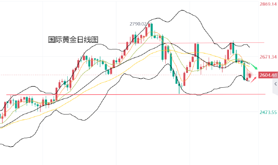 黄力晨:美联储鹰派立场 仍对黄金构成压力-第1张图片