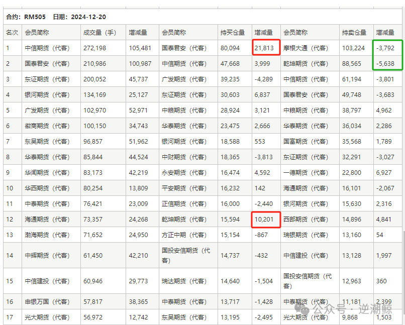 两大利好促涨菜粕？都是旧闻重提！这个点可能被忽略了→-第5张图片