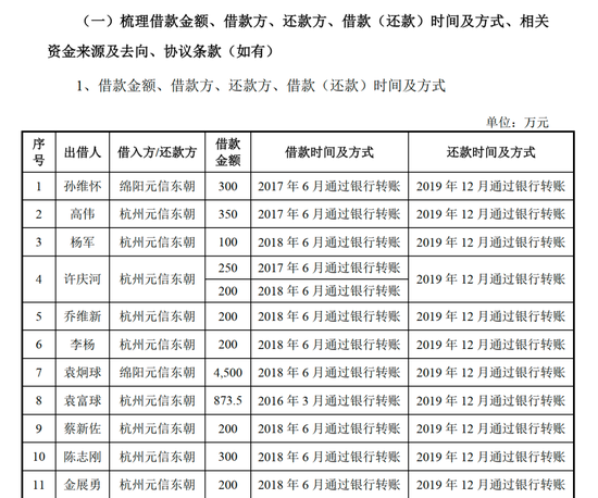 “巨星系”仇建平又双叒叕要敲钟了！-第6张图片