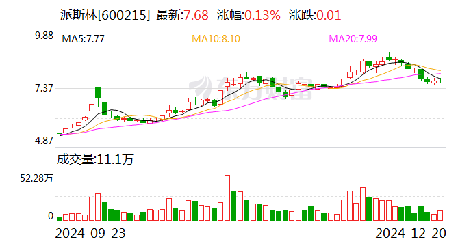 派斯林：控股股东拟以5000万元至1亿元增持公司股份-第1张图片