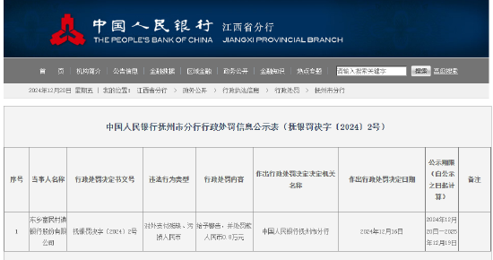 东乡富民村镇银行被罚0.8万元：因对外支付残缺、污损人民币-第1张图片