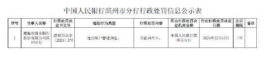 威海市商业银行滨州分行被罚40万元：因违反账户管理规定-第1张图片