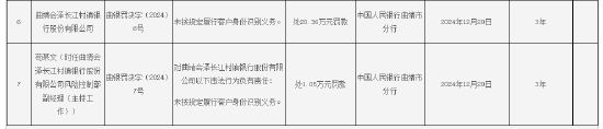 曲靖会泽长江村镇银行被罚20.36万元：因未按规定履行客户身份识别义务-第1张图片