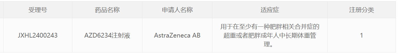 阿斯利康减重1类新药在中国获批临床-第1张图片
