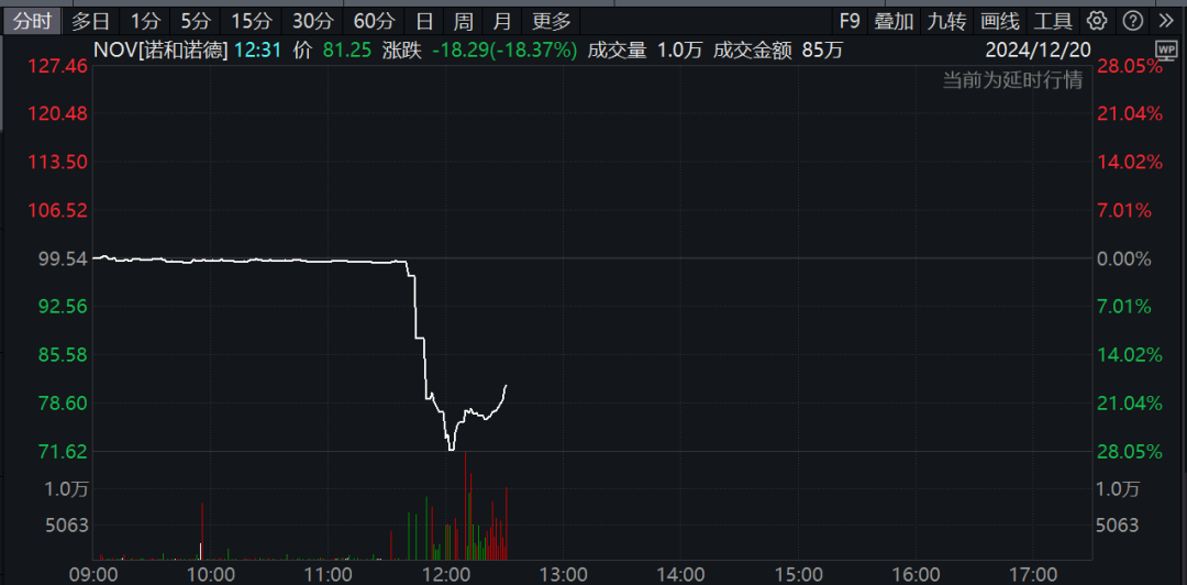 深夜，巨头爆雷！股价暴跌！-第4张图片