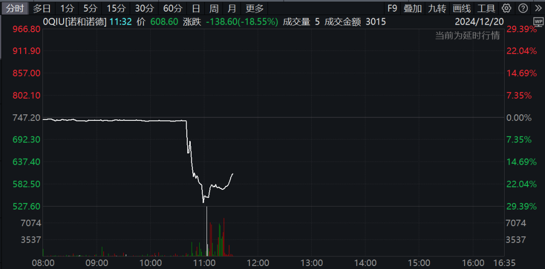 深夜，巨头爆雷！股价暴跌！-第5张图片