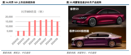 中信建投：华为汽车产业链2025年投资展望-第2张图片
