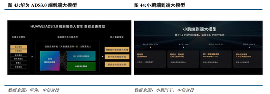 中信建投：华为汽车产业链2025年投资展望-第3张图片