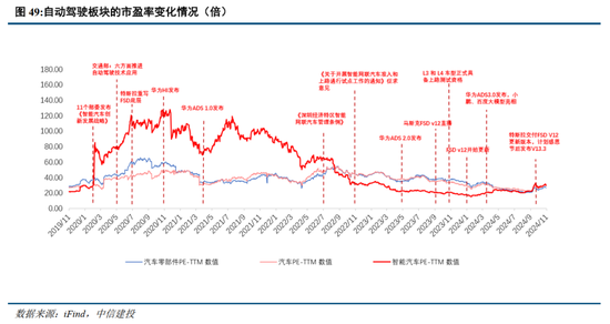 中信建投：华为汽车产业链2025年投资展望-第4张图片